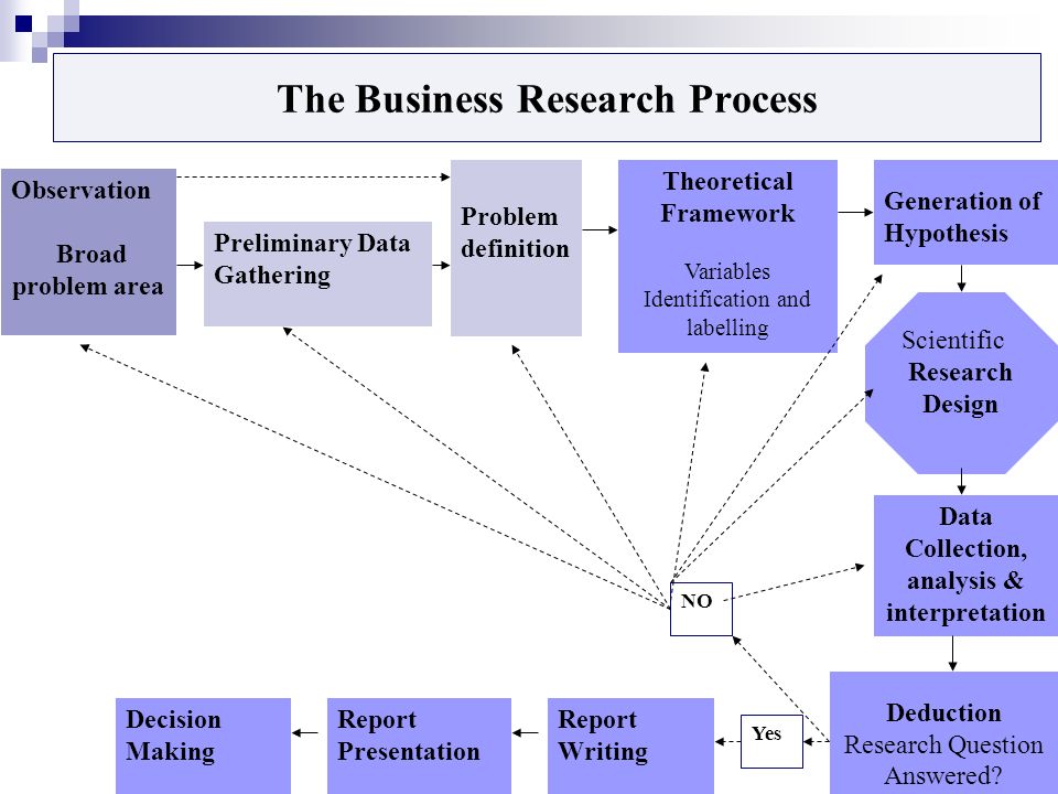 What is Business Report? Characteristics of Business Report